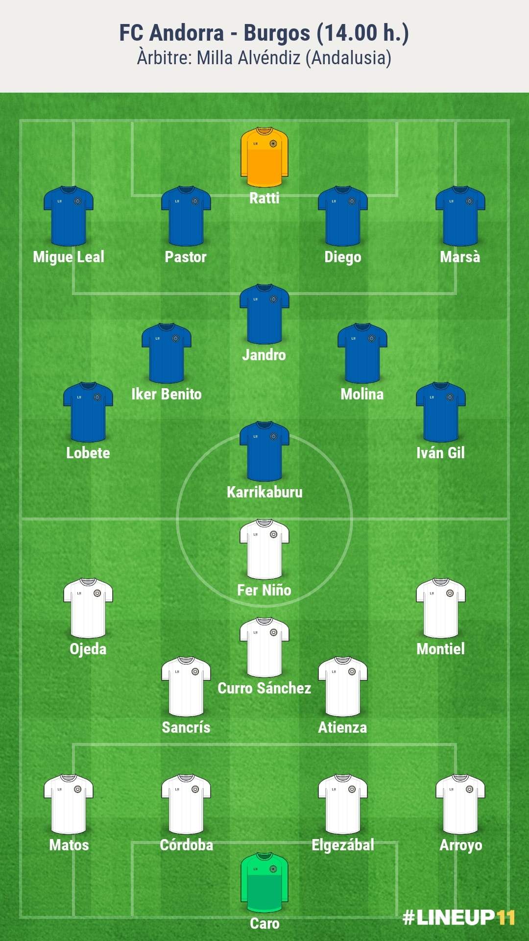 Alineacions probables de l'Andorra-Burgos. Alineacions probables de l'Andorra-Burgos.