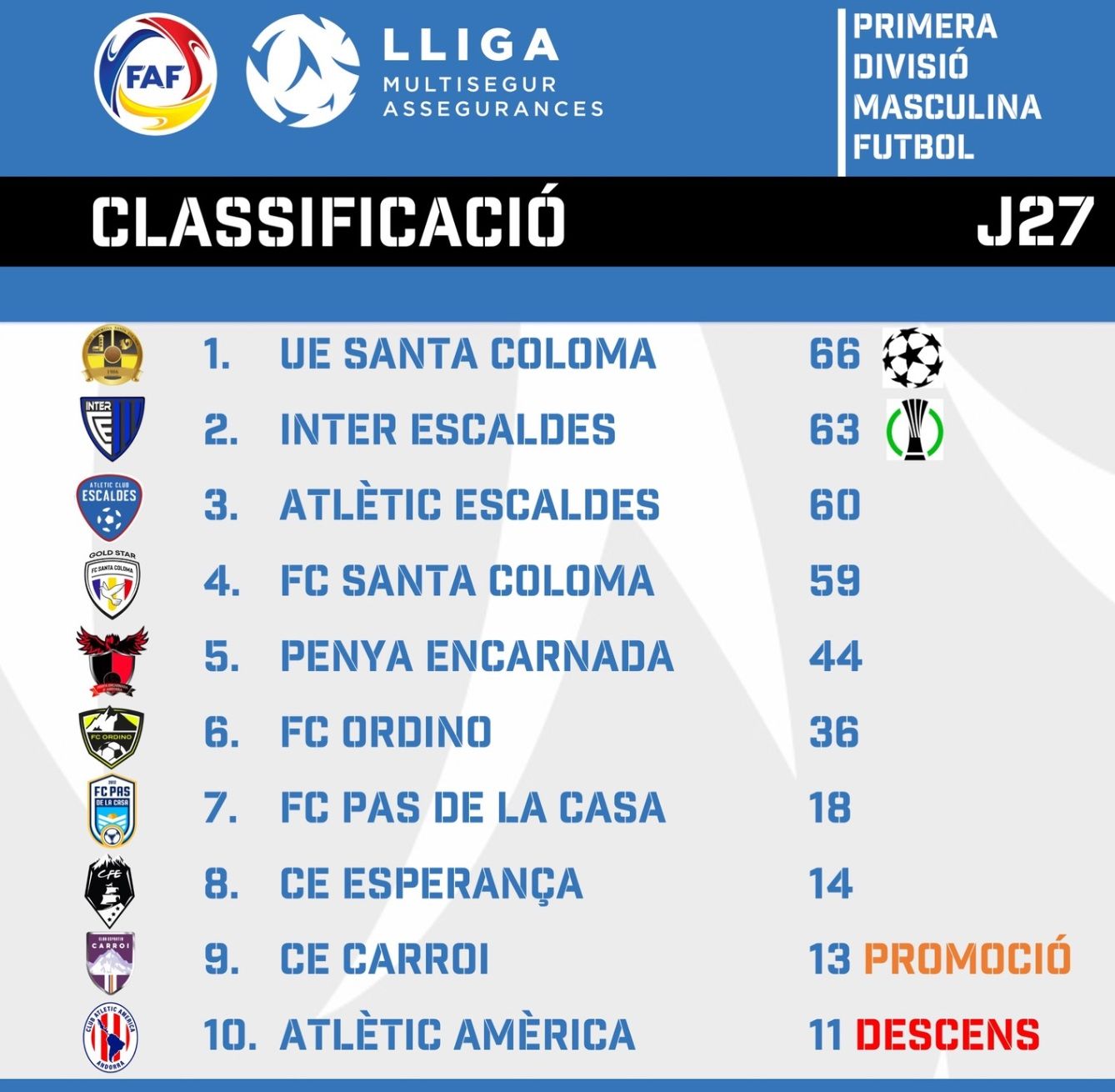 Així ha quedat la classificació final de la Lliga Multisegur Assegurances.