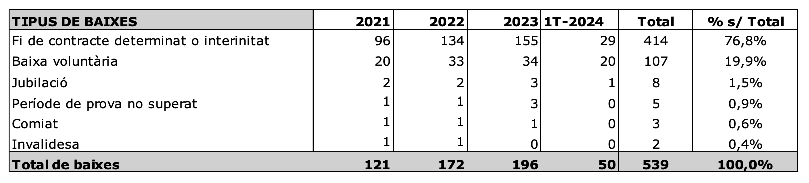 Captura de pantalla 2024 05 24 a las 17.57.55 Captura de pantalla 2024 05 24 a las 17.57.55