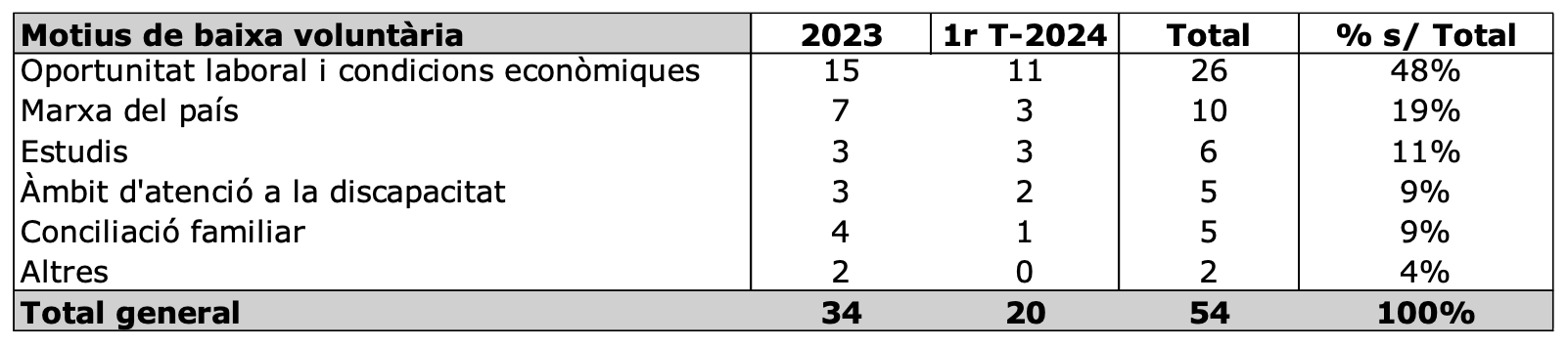 Captura de pantalla 2024 05 24 a las 17.57.55 (1) Captura de pantalla 2024 05 24 a las 17.57.55 (1)