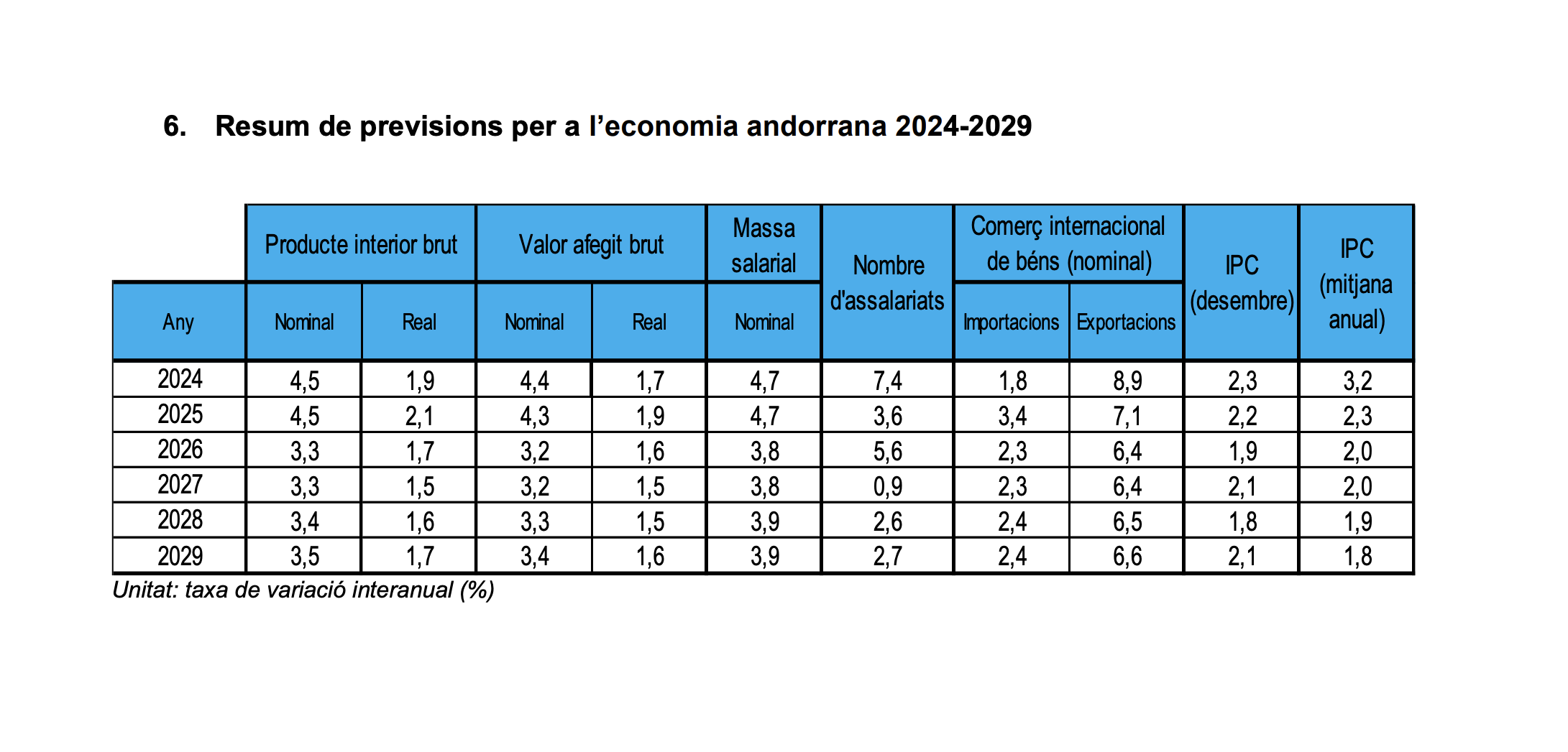 Captura de pantalla 2024 06 13 a las 9.48.47