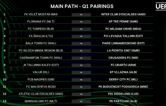 Els andorrans han entrat entre els tretze primers enfrontaments sortejats de la Conference League.