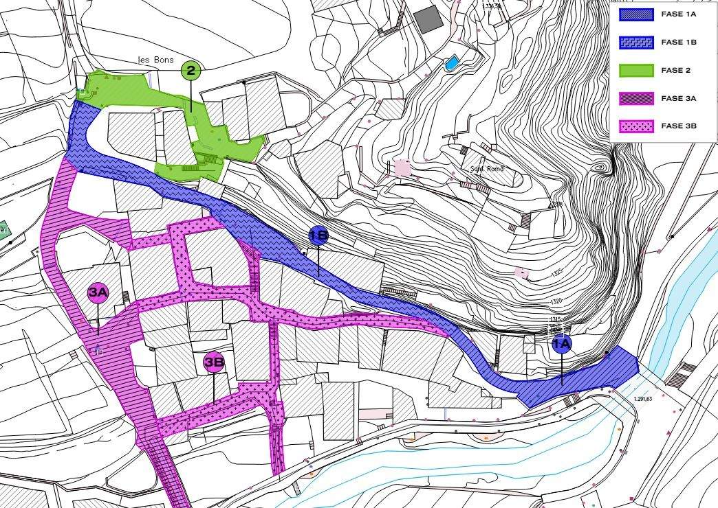 Fases de l'actuació.