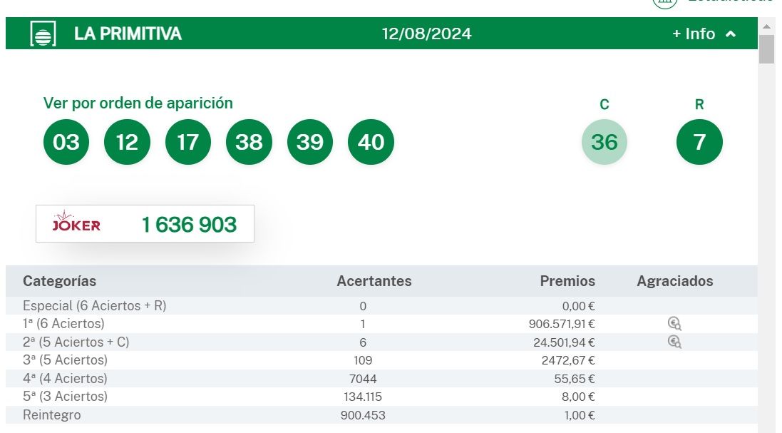 Combinació guanyadora del sorteig de la Primitiva d'aquest dilluns.