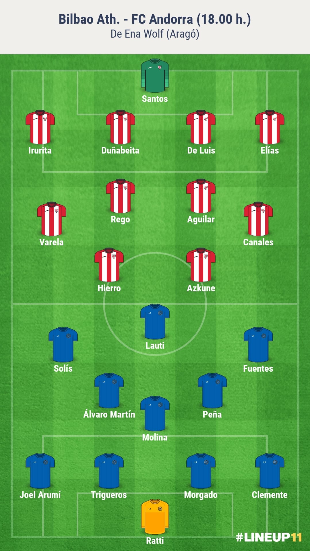 Alineacions probables del Bilbao Athletic-FC Andorra Alineacions probables del Bilbao Athletic-FC Andorra