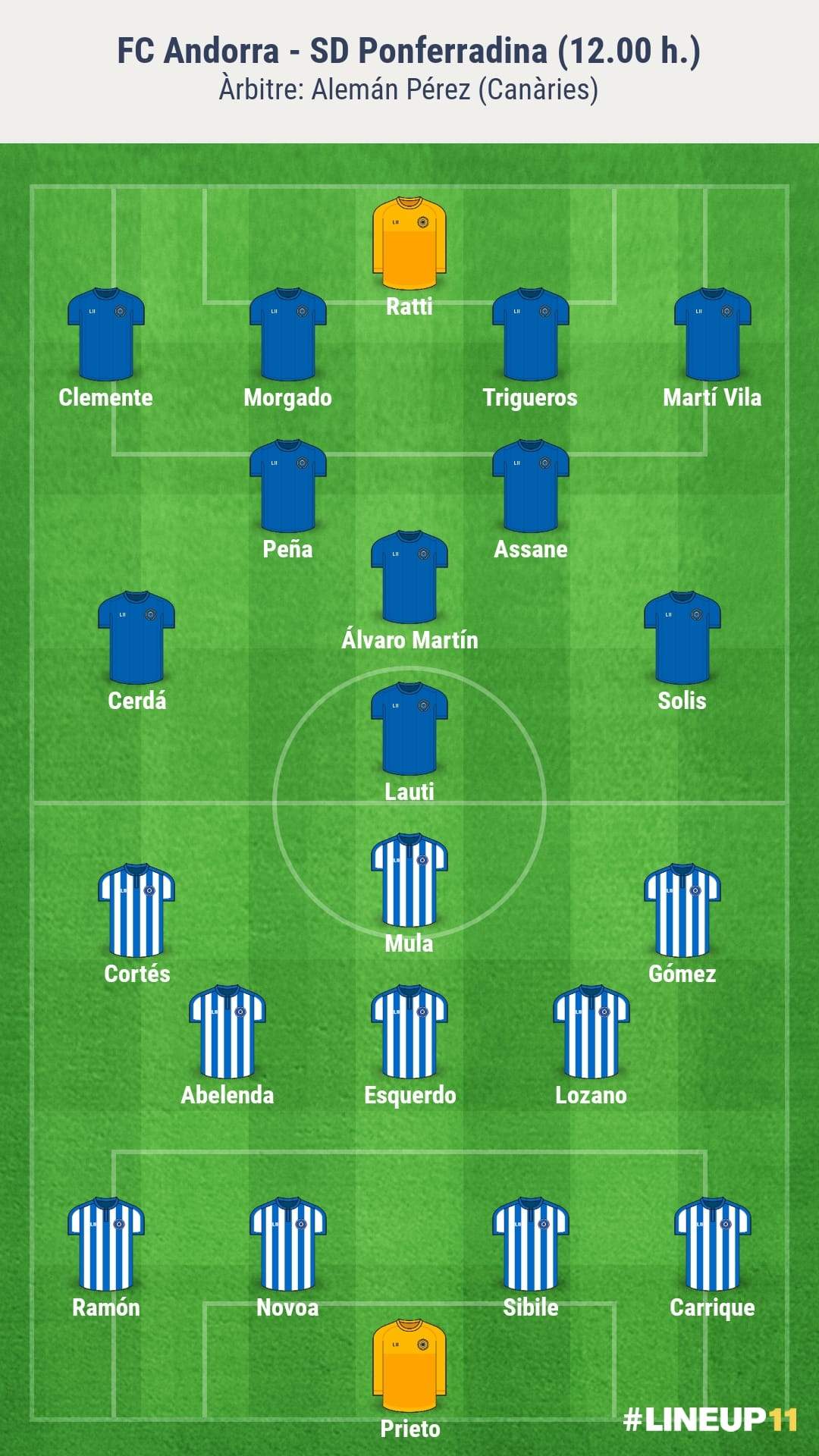 Alineacions probables de l'Andorra-Ponferradina.