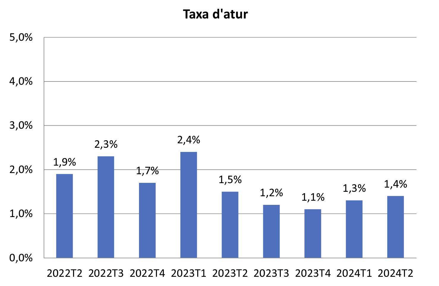 Captura de pantalla 2024 09 16 a les 11.14.19