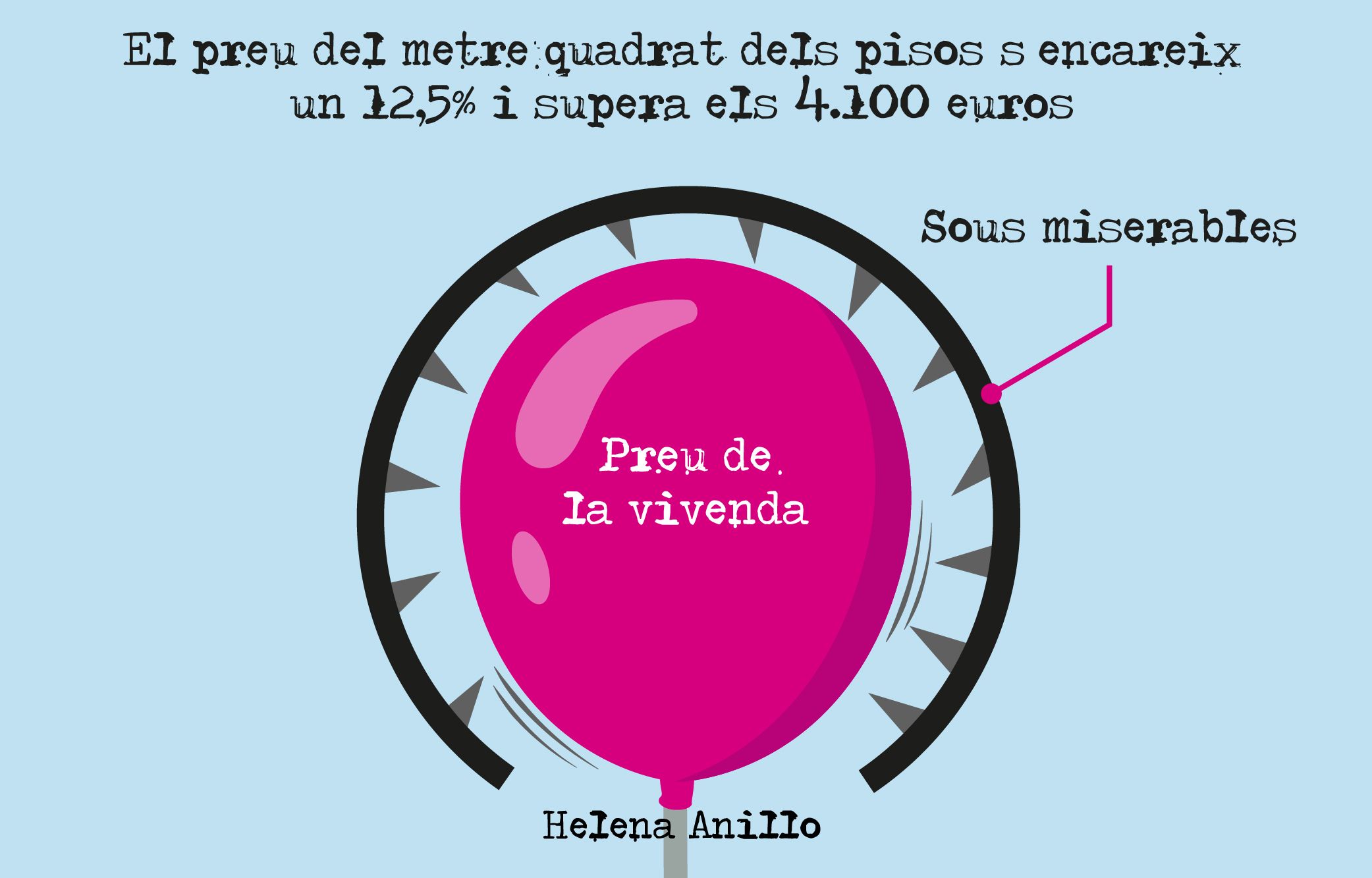 El miserable preu de l'habitatge.