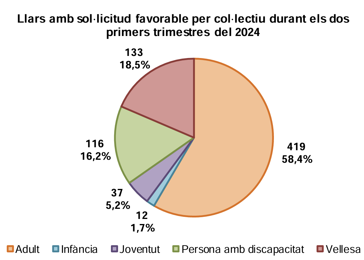 Captura de pantalla 2024 11 11 a les 11.48.16 Captura de pantalla 2024 11 11 a les 11.48.16