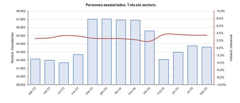 Captura de pantalla 2024 11 14 a les 13.01.33 Captura de pantalla 2024 11 14 a les 13.01.33