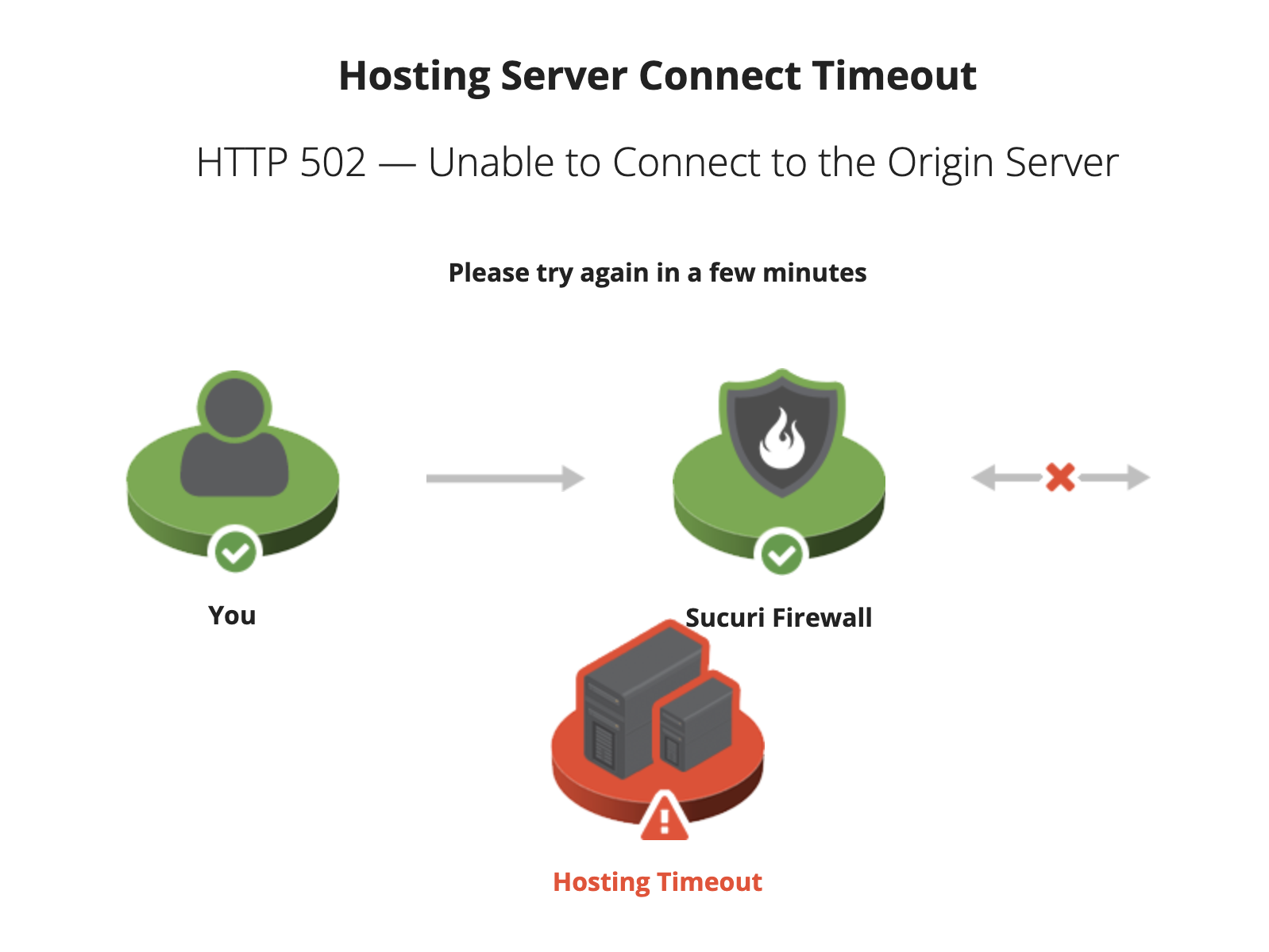 Imatge d'una de les pàgines web afectades. Imatge d'una de les pàgines web afectades.