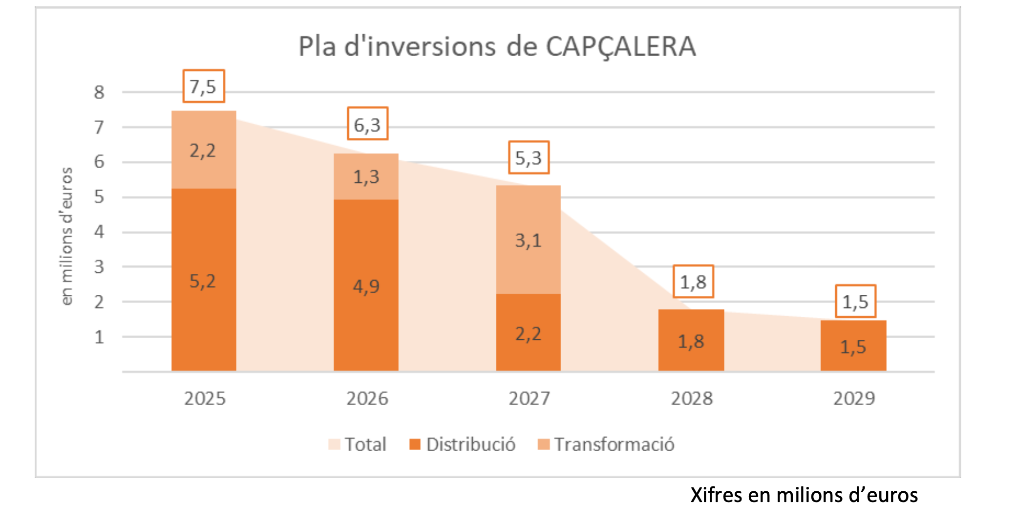 Pla d'Inversions de Capçalera d'Infraestructures Energètiques. Pla d'Inversions de Capçalera d'Infraestructures Energètiques.