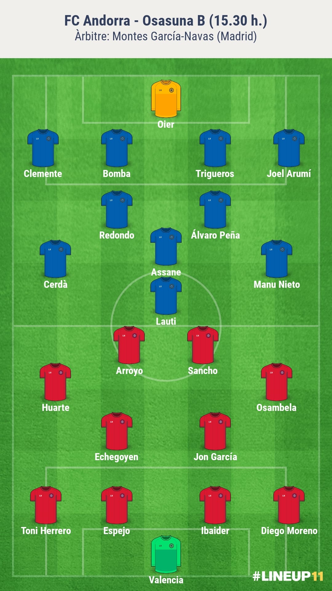 Alineacions probables de l'FC Andorra-Osasuna B. Alineacions probables de l'FC Andorra-Osasuna B.