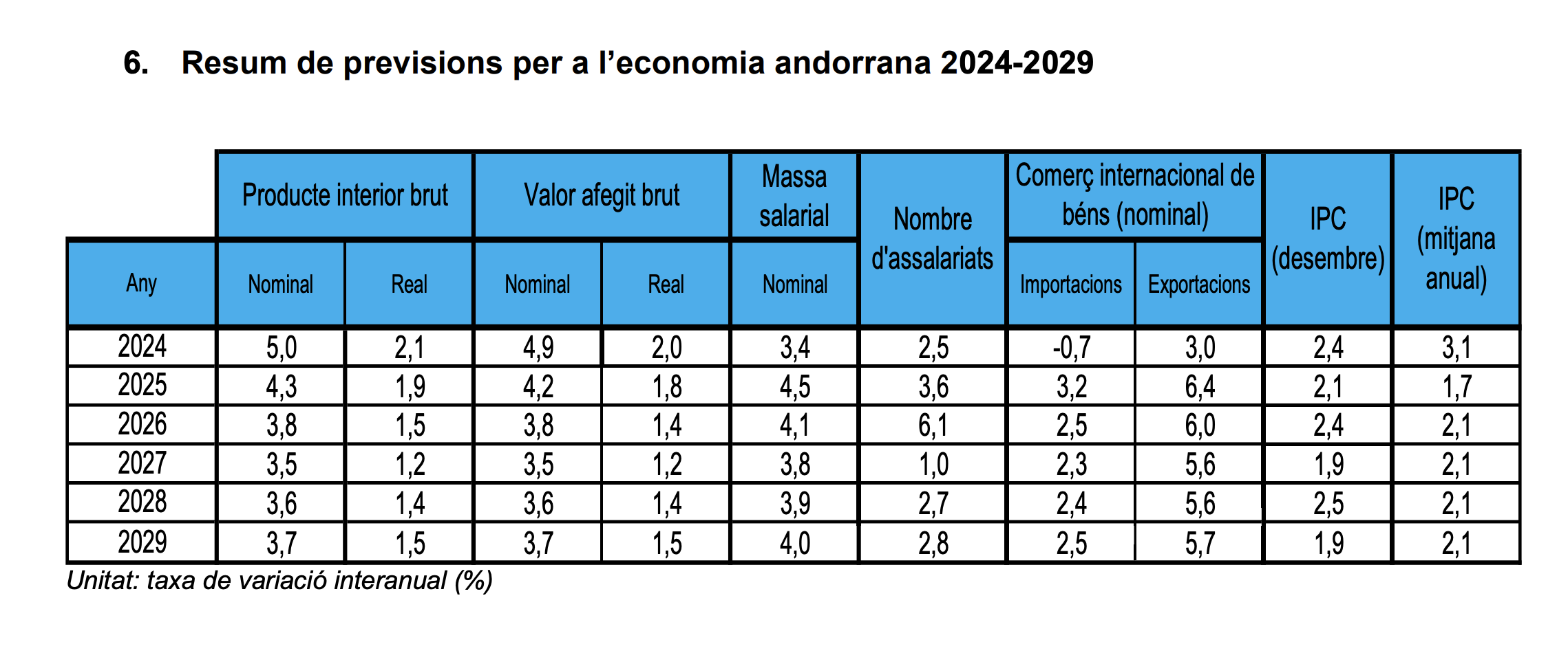 Captura de pantalla 2024 12 12 a les 10.53.24 Captura de pantalla 2024 12 12 a les 10.53.24