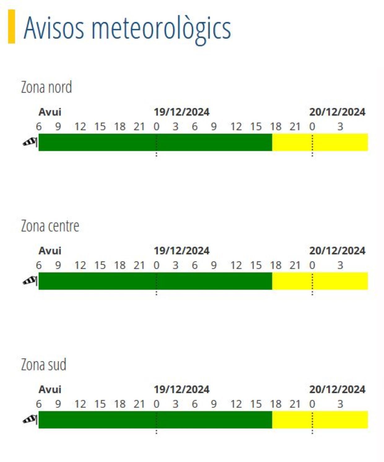 Avís groc per vent entre dijous i divendres.