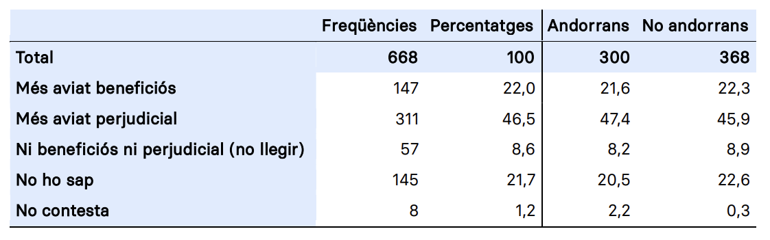 sobirania d'andorra sobirania d'andorra