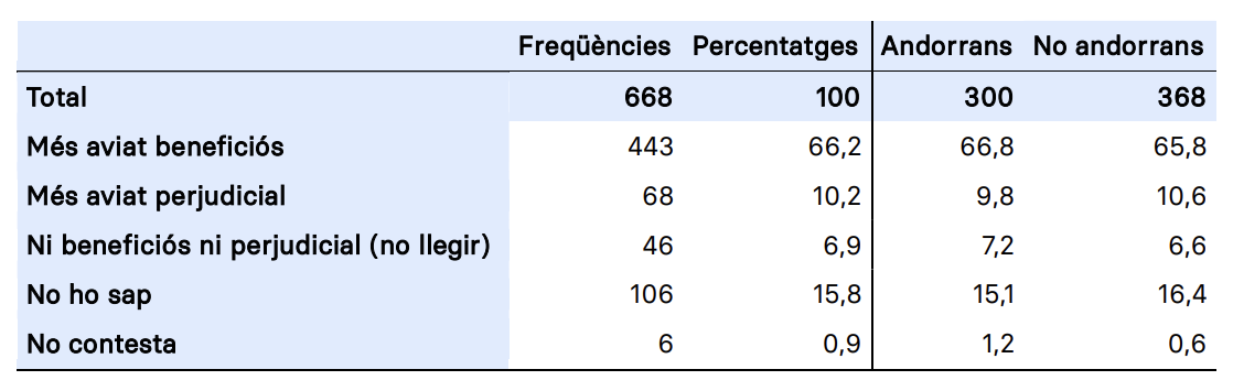 relacions internacionals relacions internacionals