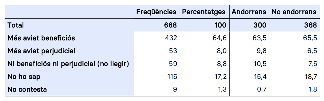 tracte nacionals a l'exterior tracte nacionals a l'exterior