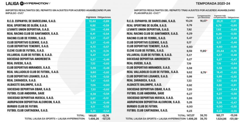 Repartiment ingressos televisius.
