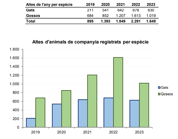 ALTES DE L'ANY PER ESPÈCIE (2023) ALTES DE L'ANY PER ESPÈCIE (2023)