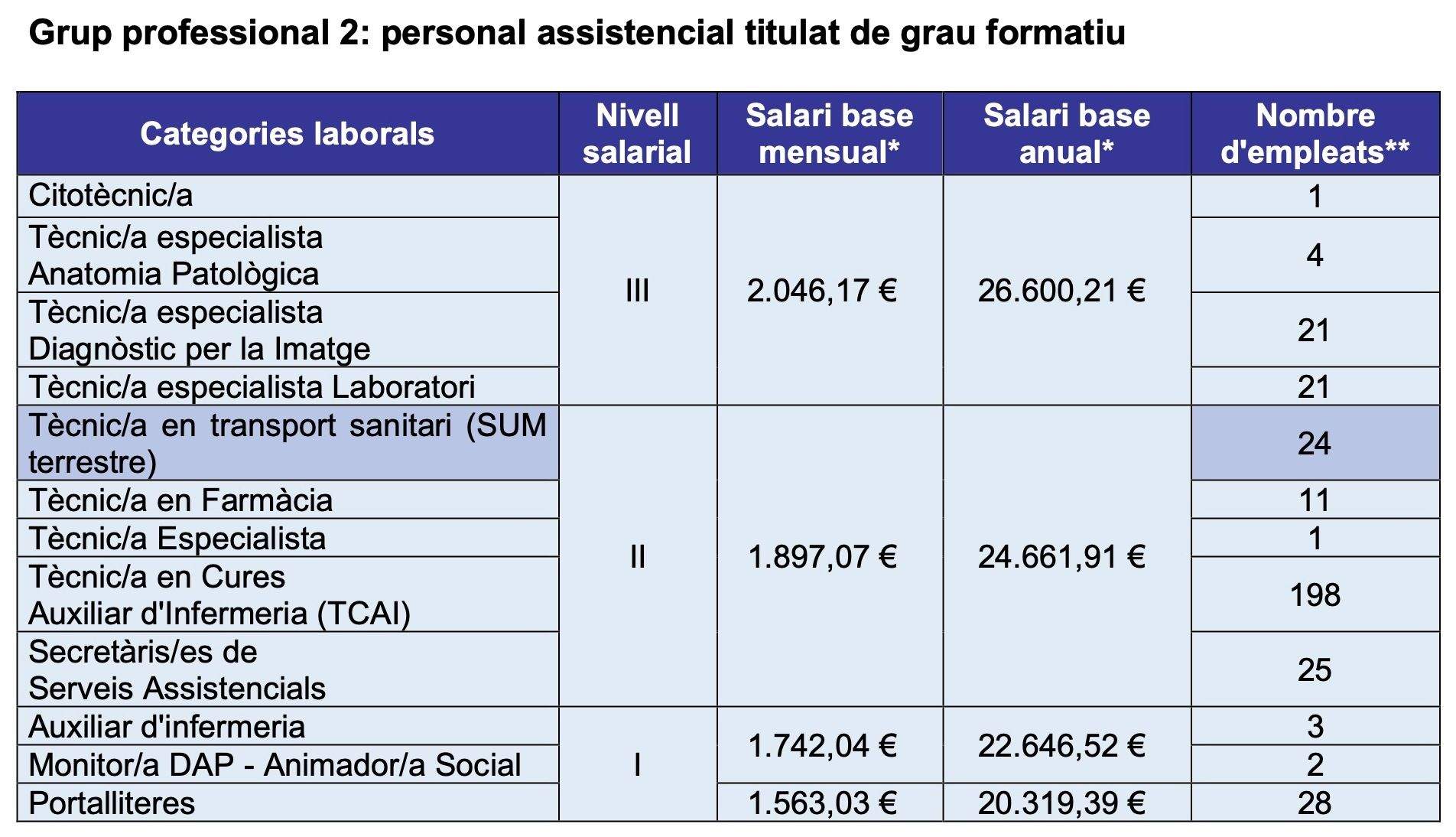 personal assistencial (1) personal assistencial (1)