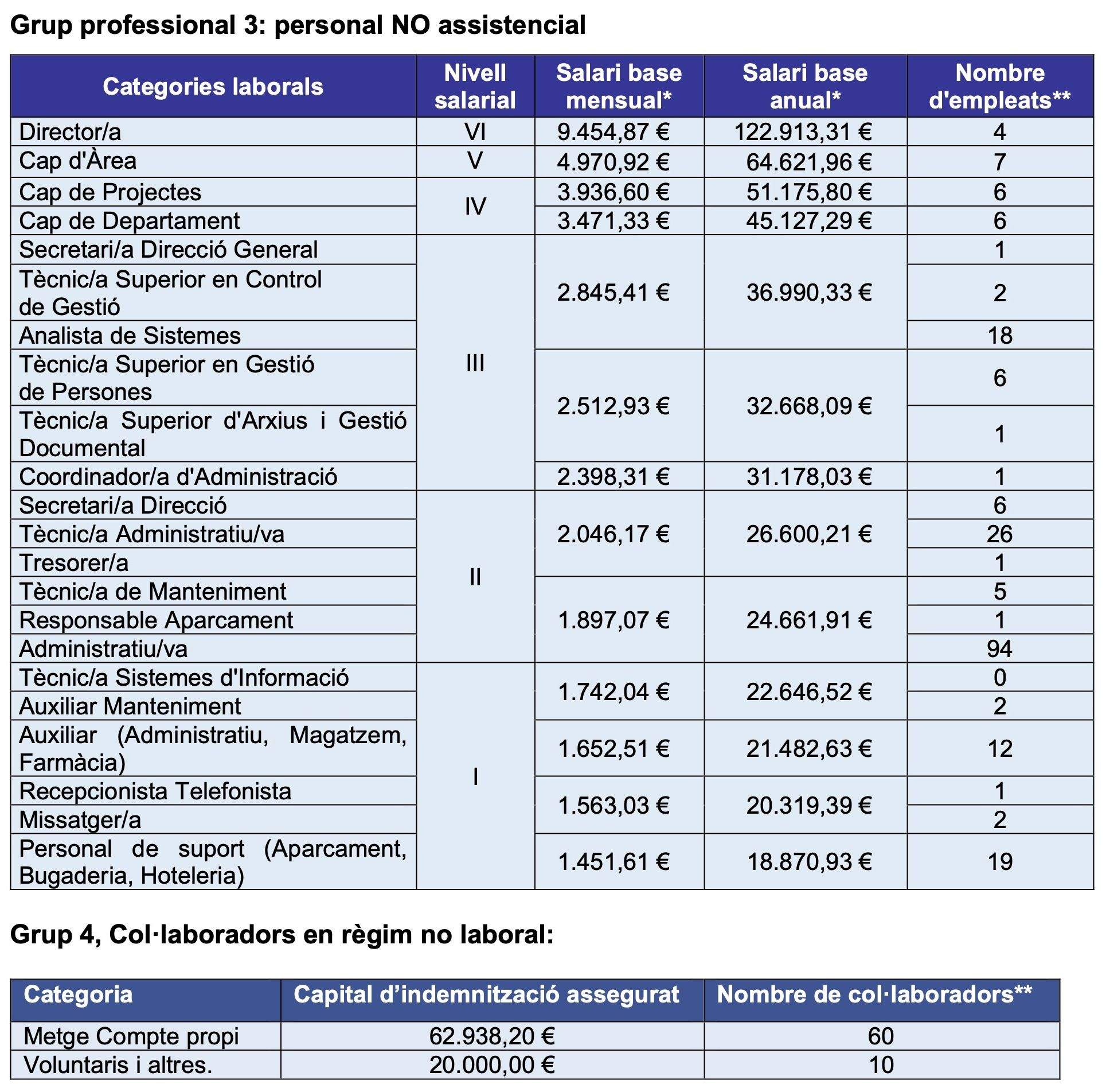 personal no assistencial personal no assistencial