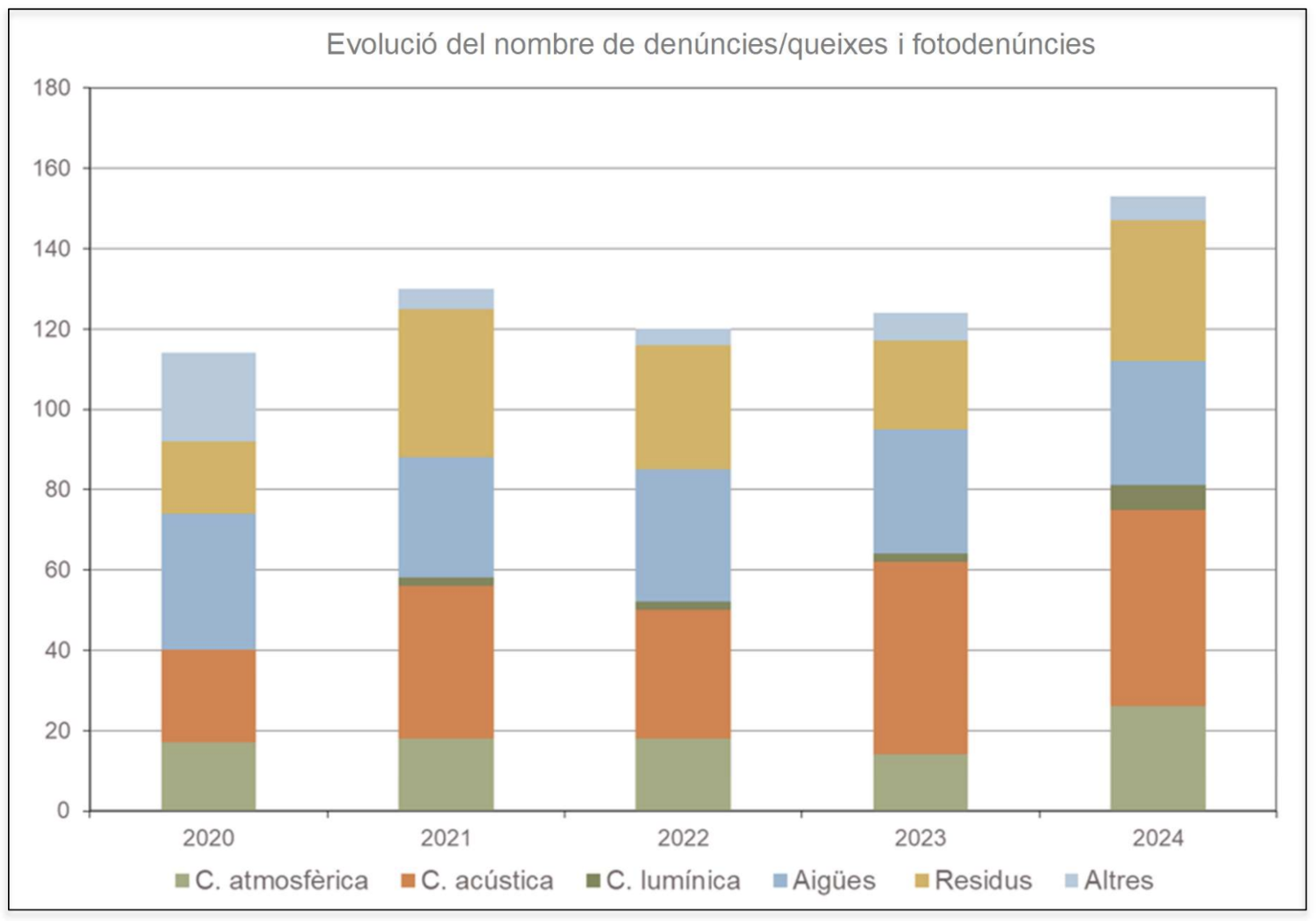 Captura de pantalla 2025 02 10 a les 17.00.31