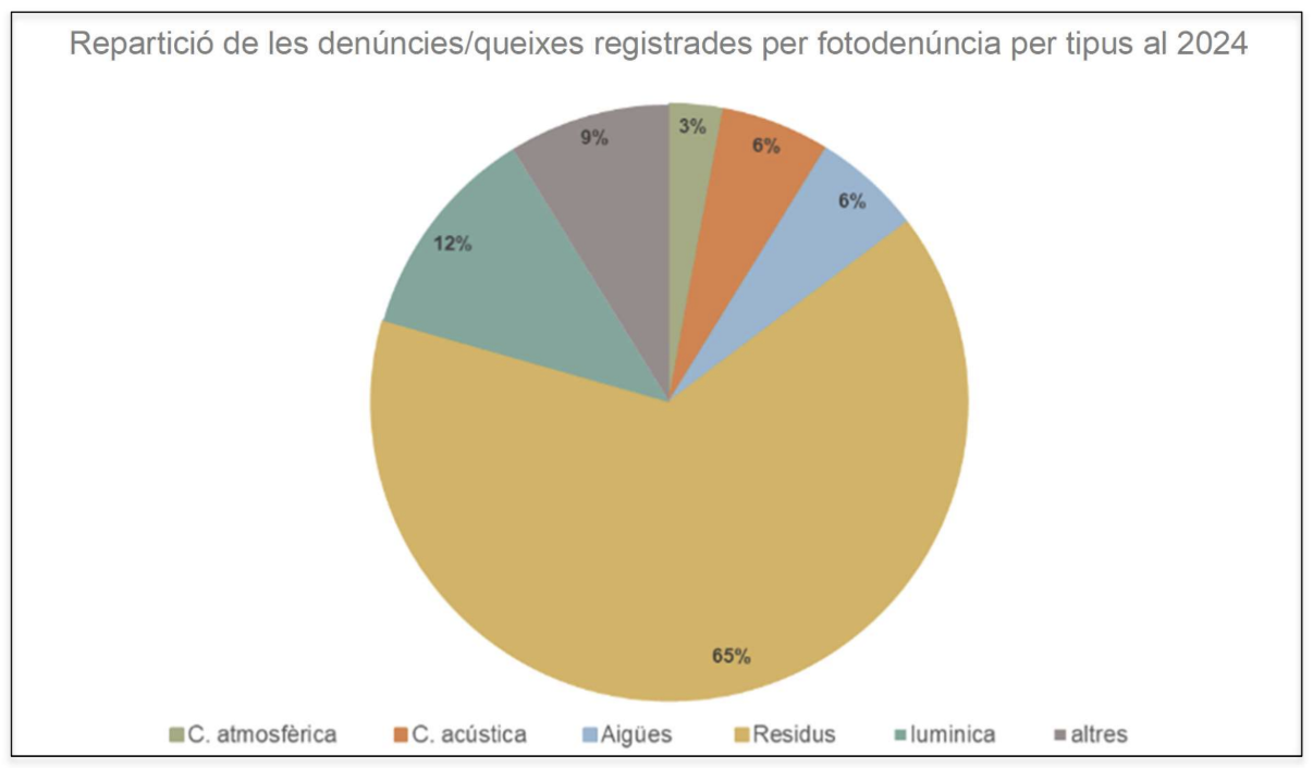 Captura de pantalla 2025 02 10 a les 17.02.06