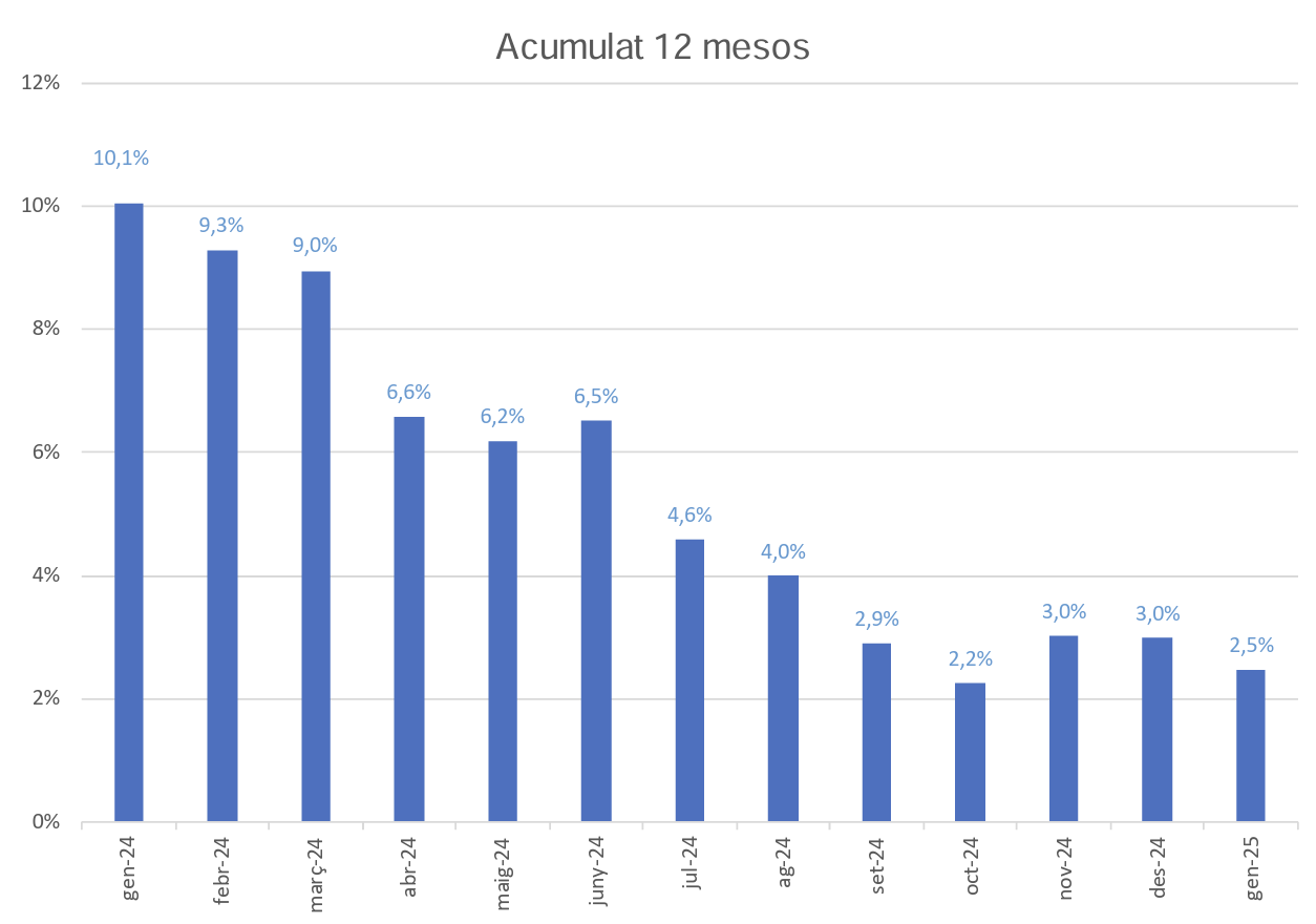 Captura de pantalla 2025 02 20 a les 12.06.46 Captura de pantalla 2025 02 20 a les 12.06.46
