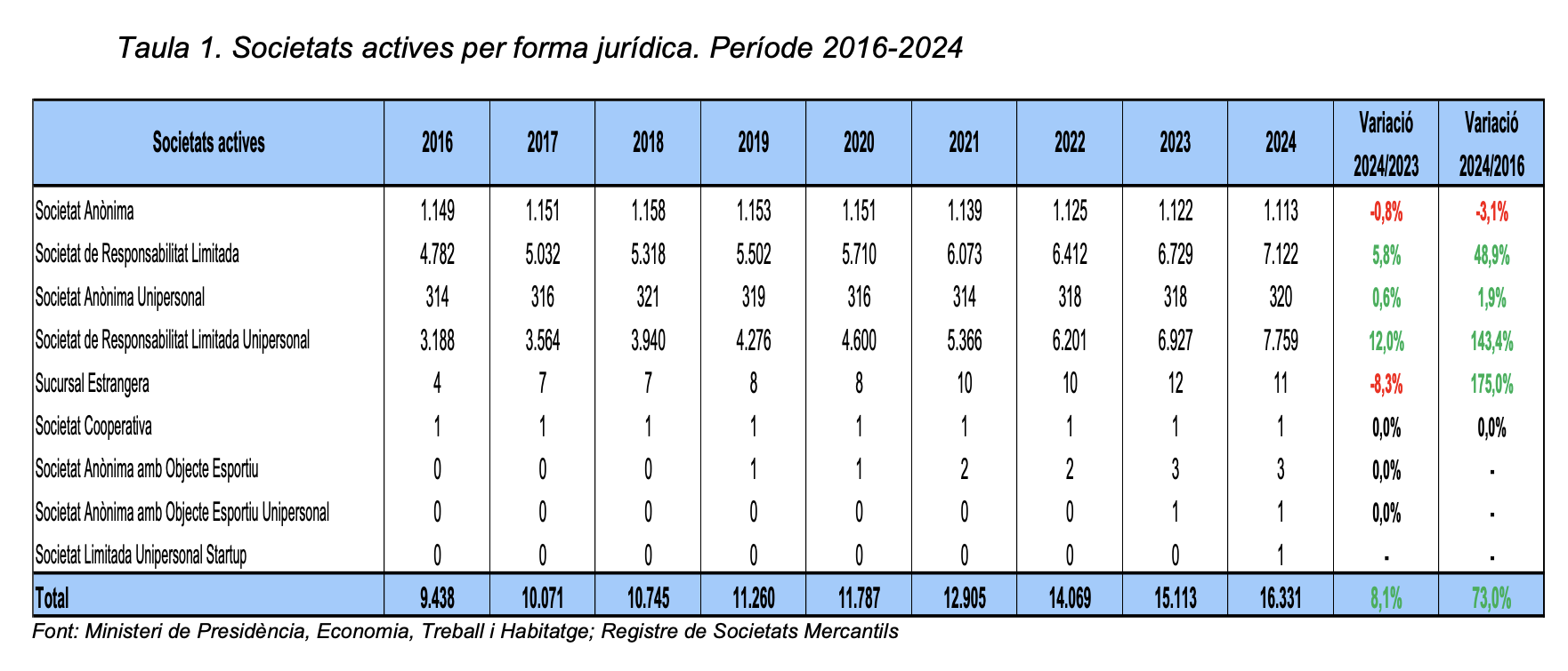 Captura de pantalla 2025 02 20 a las 14.17.20