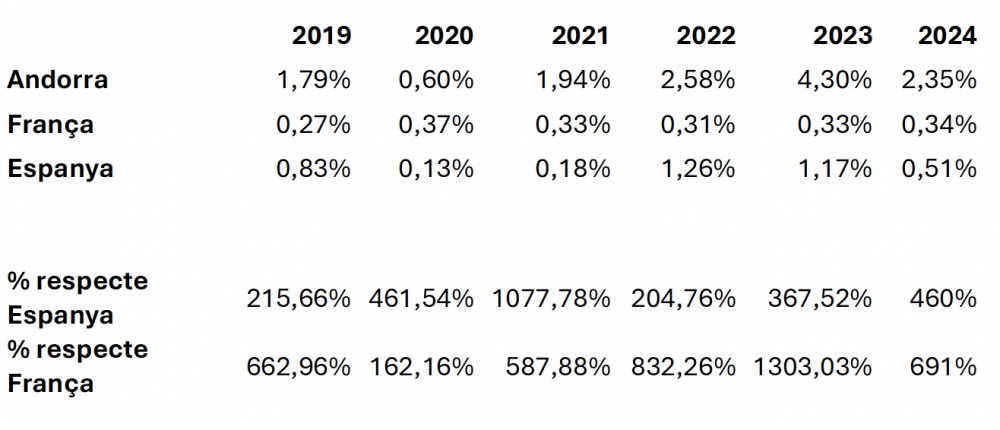 Taula article homs Taula article homs