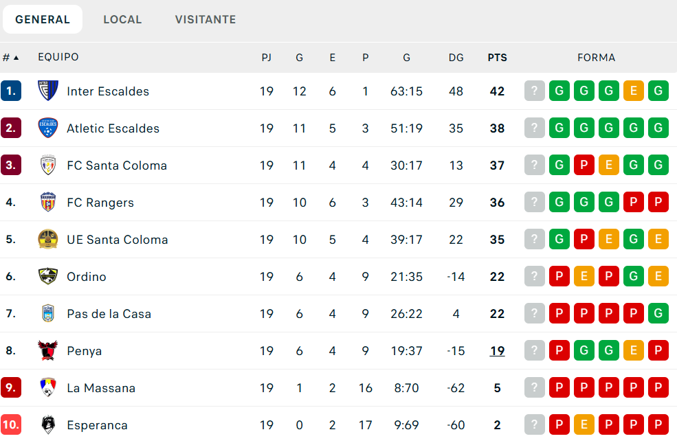Classificació jornada 19 Lliga Multisegur