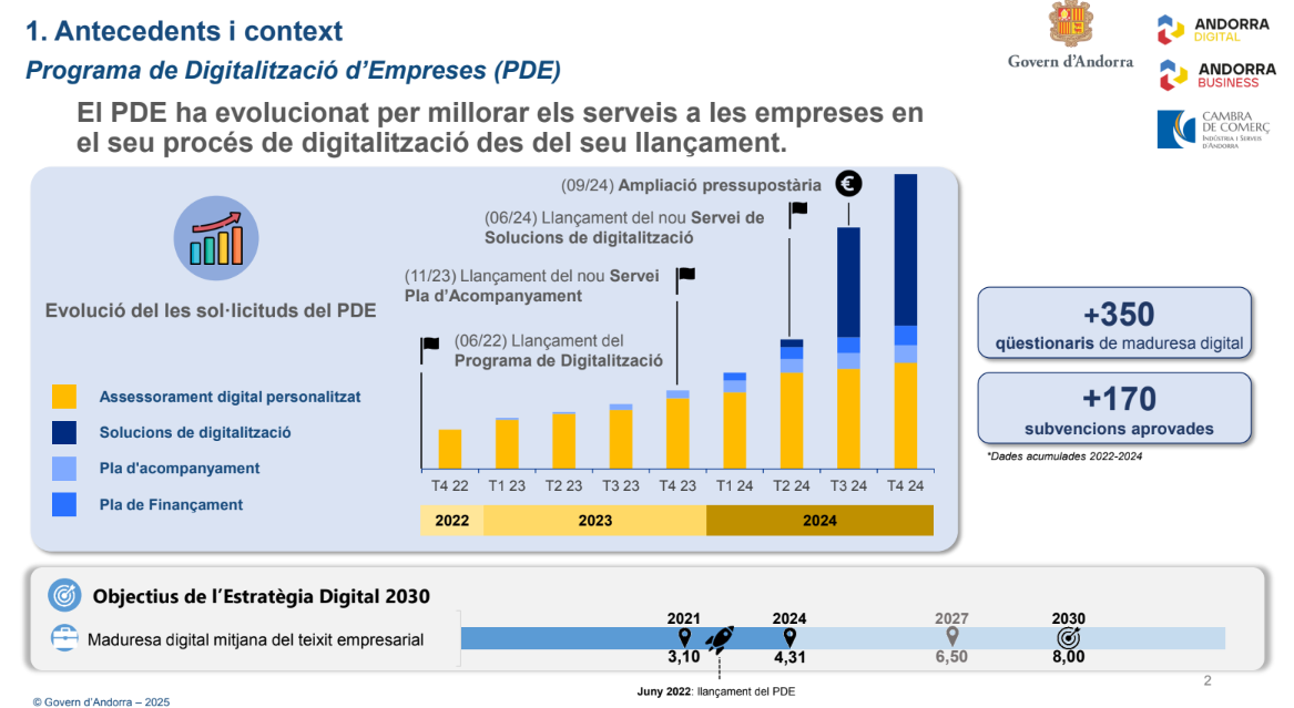 Antecedents i context del Programa de Digitalització d'Empreses (PDE). Antecedents i context del Programa de Digitalització d'Empreses (PDE).