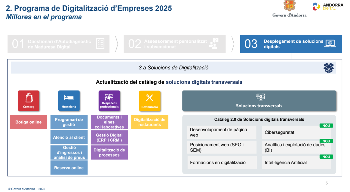 Actualització del catàleg de subvencions digitals. Actualització del catàleg de subvencions digitals.