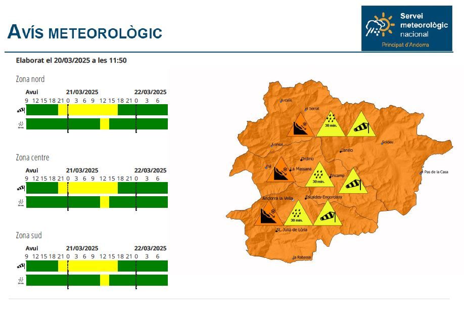 Avís taronja Avís taronja