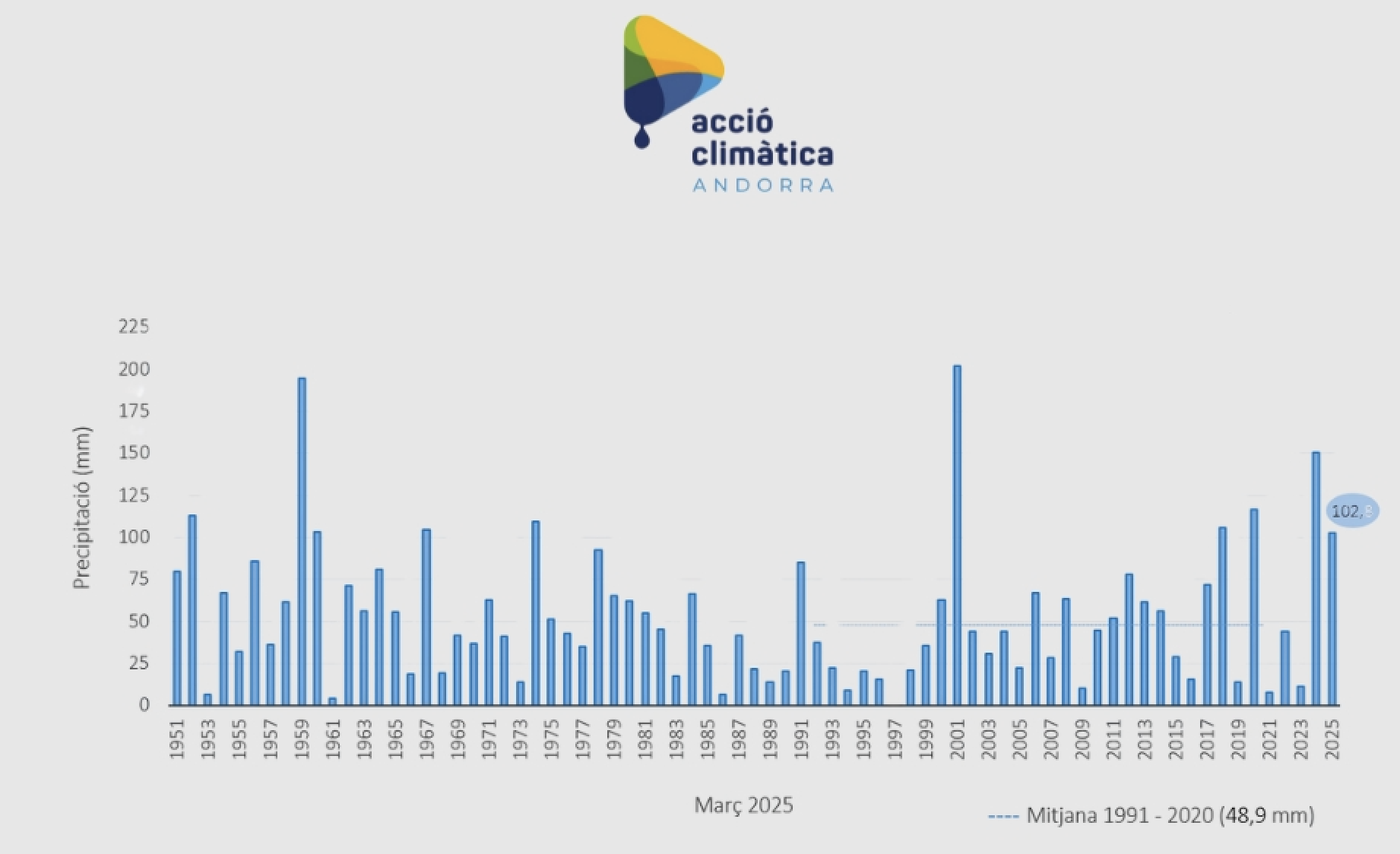 Captura de pantalla 2025 04 03 a les 16.59.04 Captura de pantalla 2025 04 03 a les 16.59.04