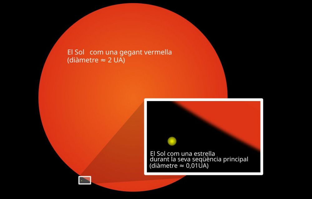 Comparativa de la mida del Sol actual amb el Sol quan sigui un gegant vermell