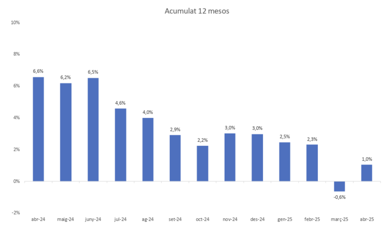 Captura de pantalla 2025 05 22 a les 10.19.55