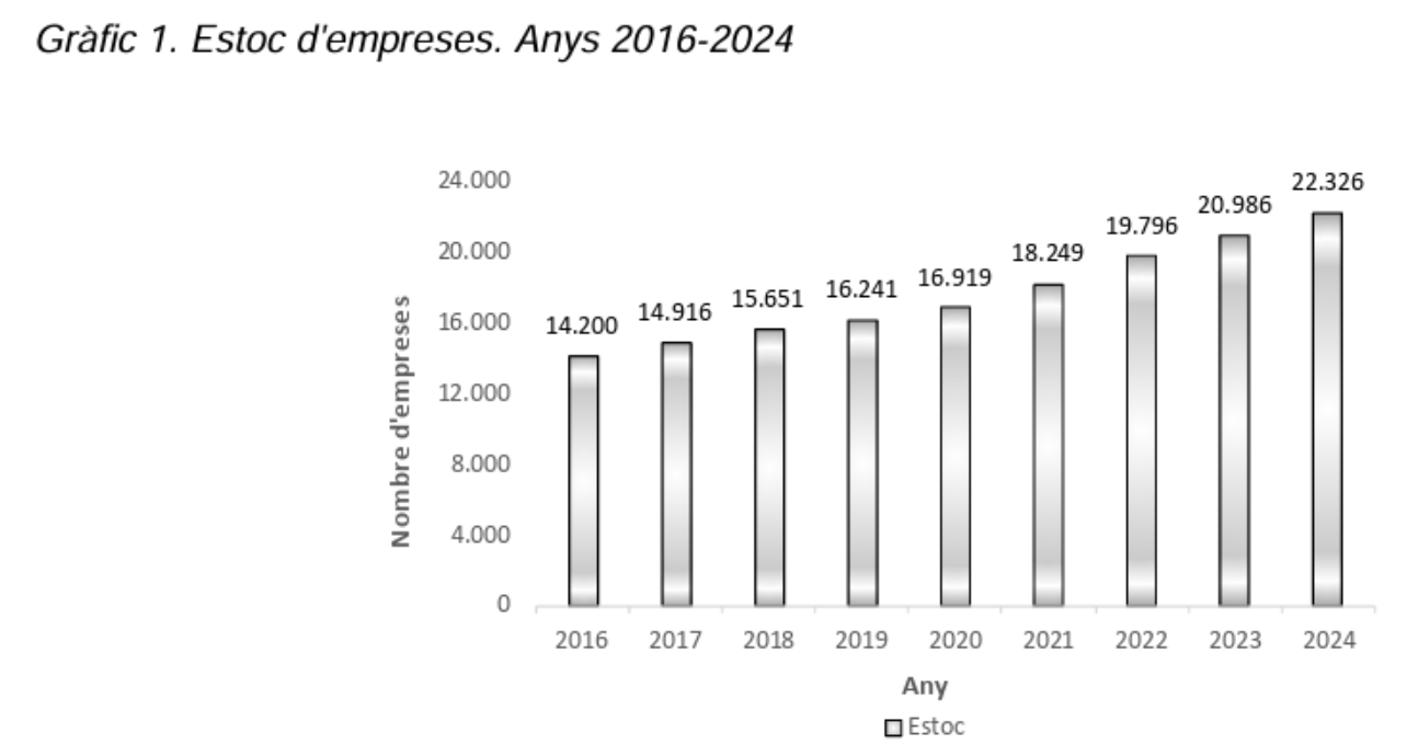 Captura de pantalla 2025 05 26 a les 10.33.51 Captura de pantalla 2025 05 26 a les 10.33.51