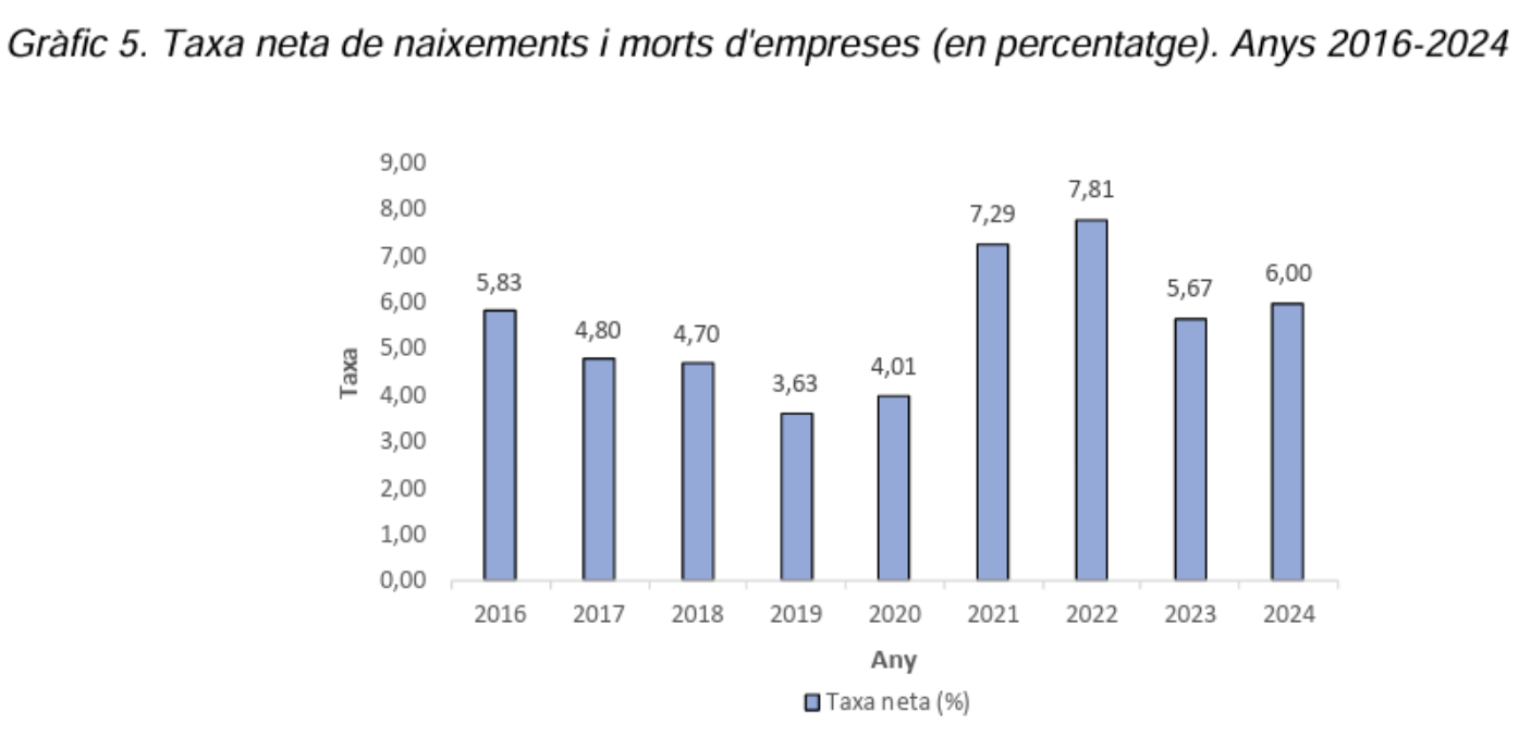 Captura de pantalla 2025 05 26 a les 10.30.04 Captura de pantalla 2025 05 26 a les 10.30.04