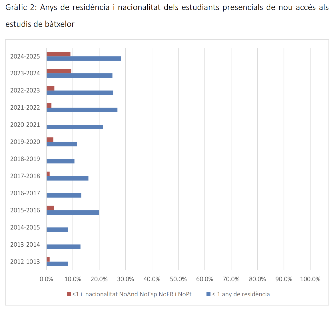 Captura de pantalla 2025 05 27 a les 14.11.46