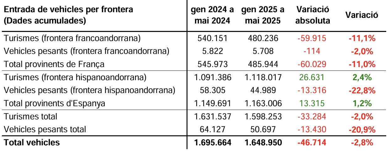 Captura de pantalla 2025 06 26 a les 10.06.14 Captura de pantalla 2025 06 26 a les 10.06.14