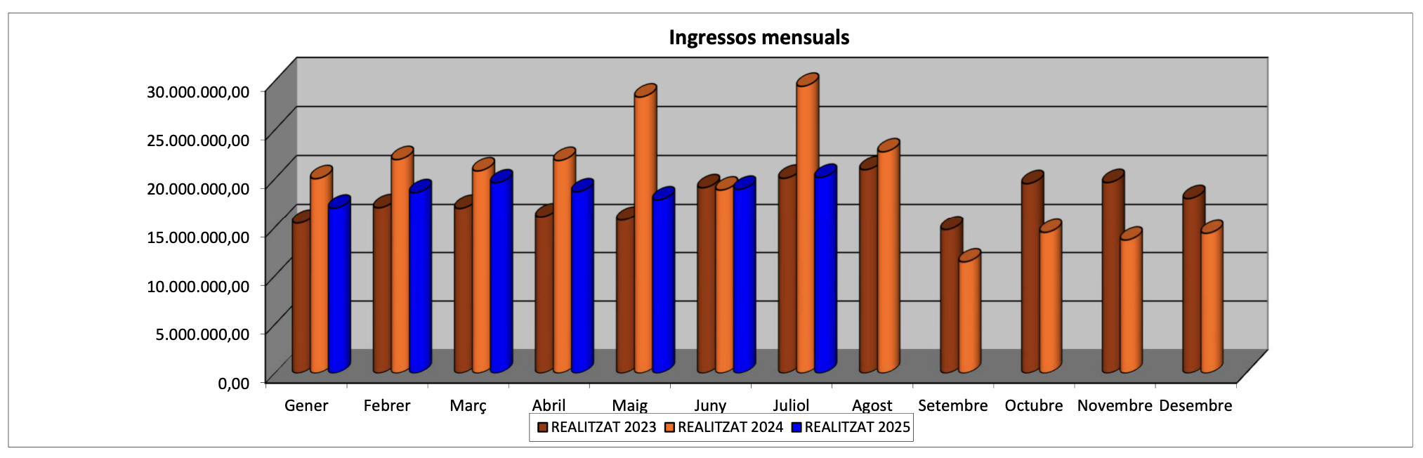 Captura de pantalla 2025 08 05 a les 12.05.47