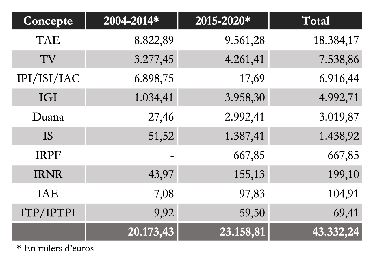 Captura de pantalla 2025 08 11 a las 21.36.51 Captura de pantalla 2025 08 11 a las 21.36.51