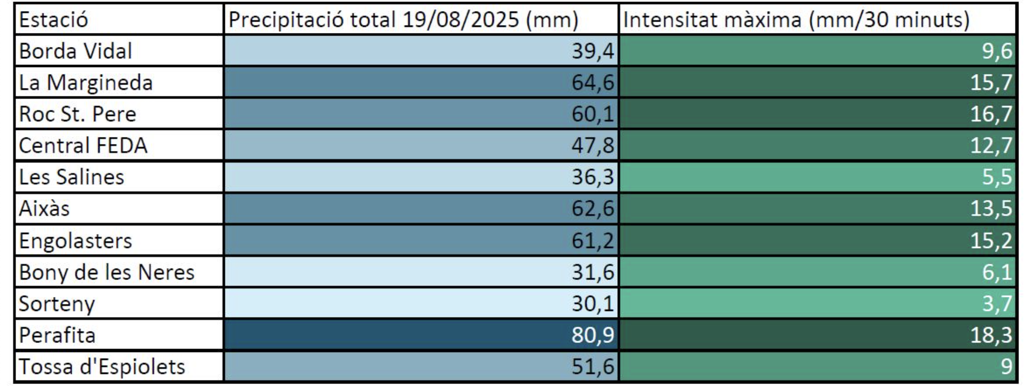Captura de pantalla 2025 08 20 a les 12.26.13