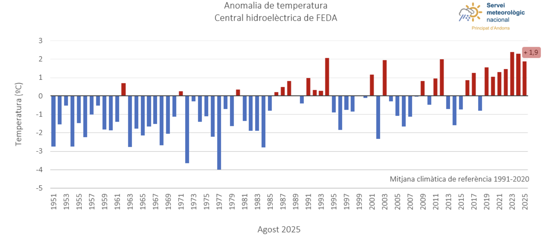 Captura de pantalla 2025 09 04 a les 18.00.54 Captura de pantalla 2025 09 04 a les 18.00.54