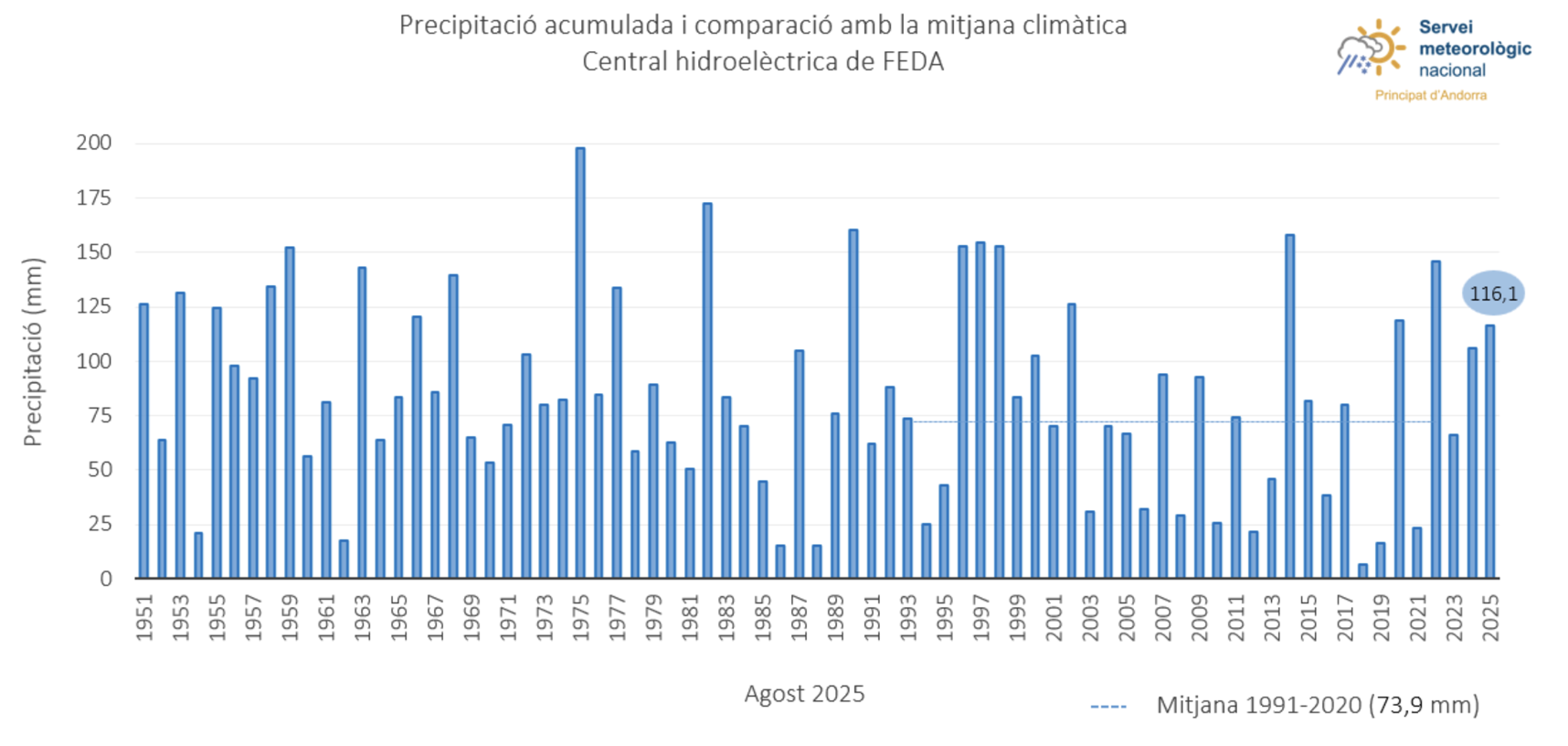 Captura de pantalla 2025 09 04 a les 18.01.07 Captura de pantalla 2025 09 04 a les 18.01.07