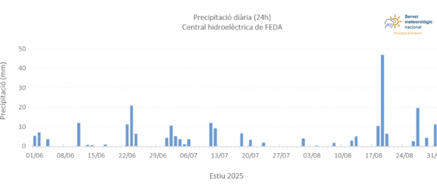 Captura de pantalla 2025 09 09 a les 11.11.14 Captura de pantalla 2025 09 09 a les 11.11.14