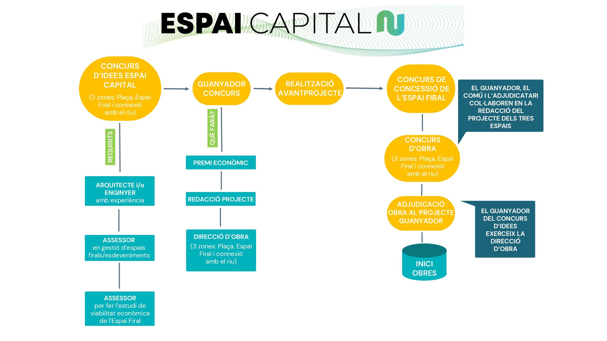 ESPAI CAPITAL DIAGRAMA