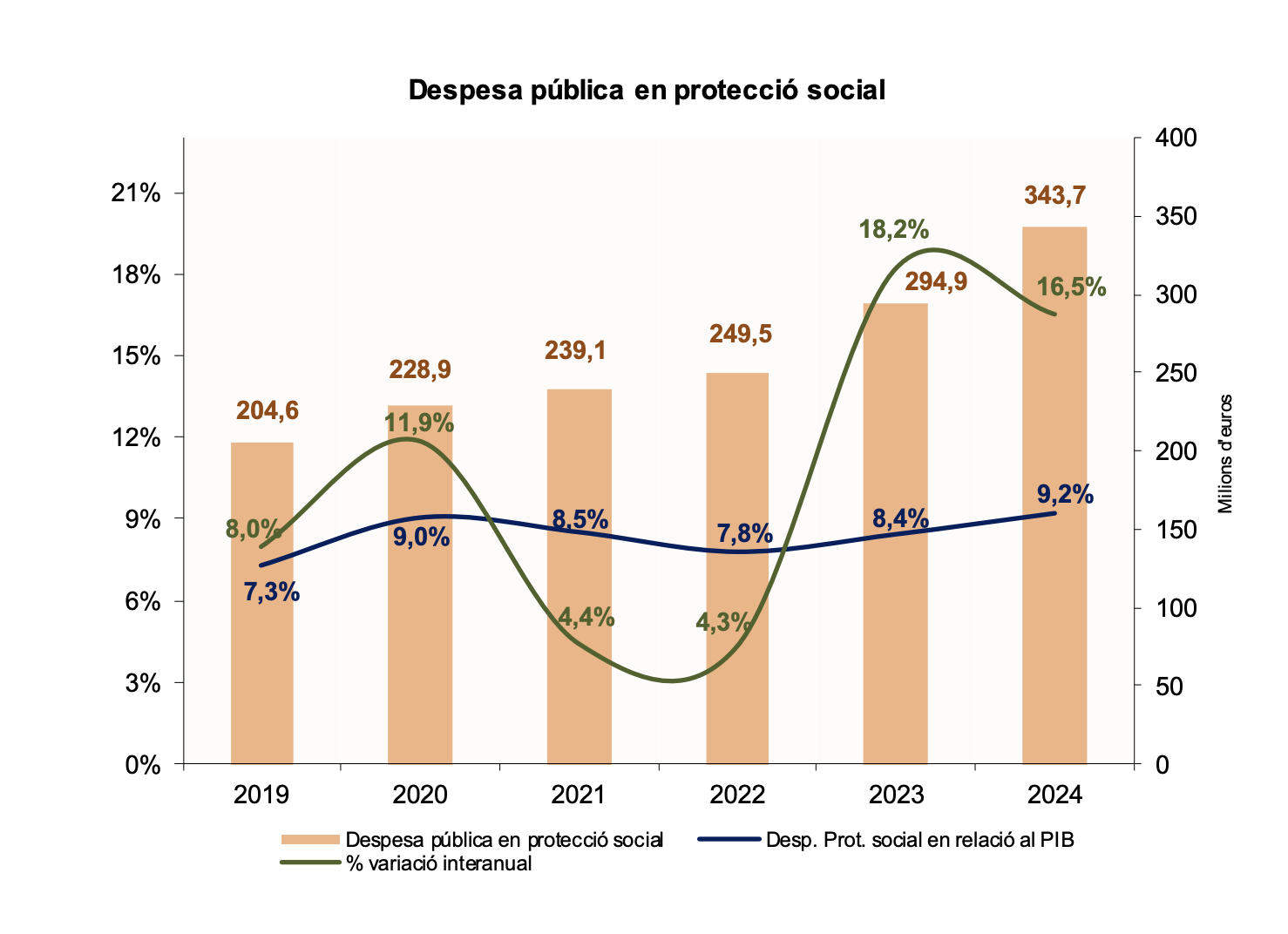 Captura de pantalla 2025 10 06 a les 10.38.36 Captura de pantalla 2025 10 06 a les 10.38.36